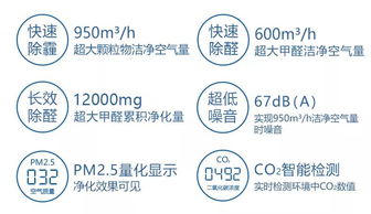 莱克魔净5款产品符合 八星标准 成为空净行业领跑者